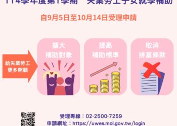 勞動部失業勞工子女就學補助擴大補助對象及提高補助金額，並自9月5日開始受理申請 最高可領6萬2千元