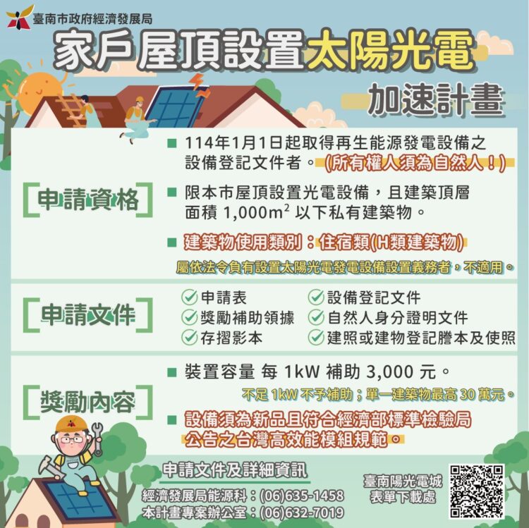 臺南市114年辦理中央「家戶屋頂設置太陽光電加速計畫」 啟動獎勵案件受理請民眾把握時間申請 臺南市114年辦理中央「家戶屋頂設置太陽光電加速計畫」 啟動獎勵案件受理請民眾把握時間申請