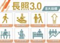 長照3.0預算破千億 打造10分鐘在地照護網 長照3.0預算破千億 打造10分鐘在地照護網