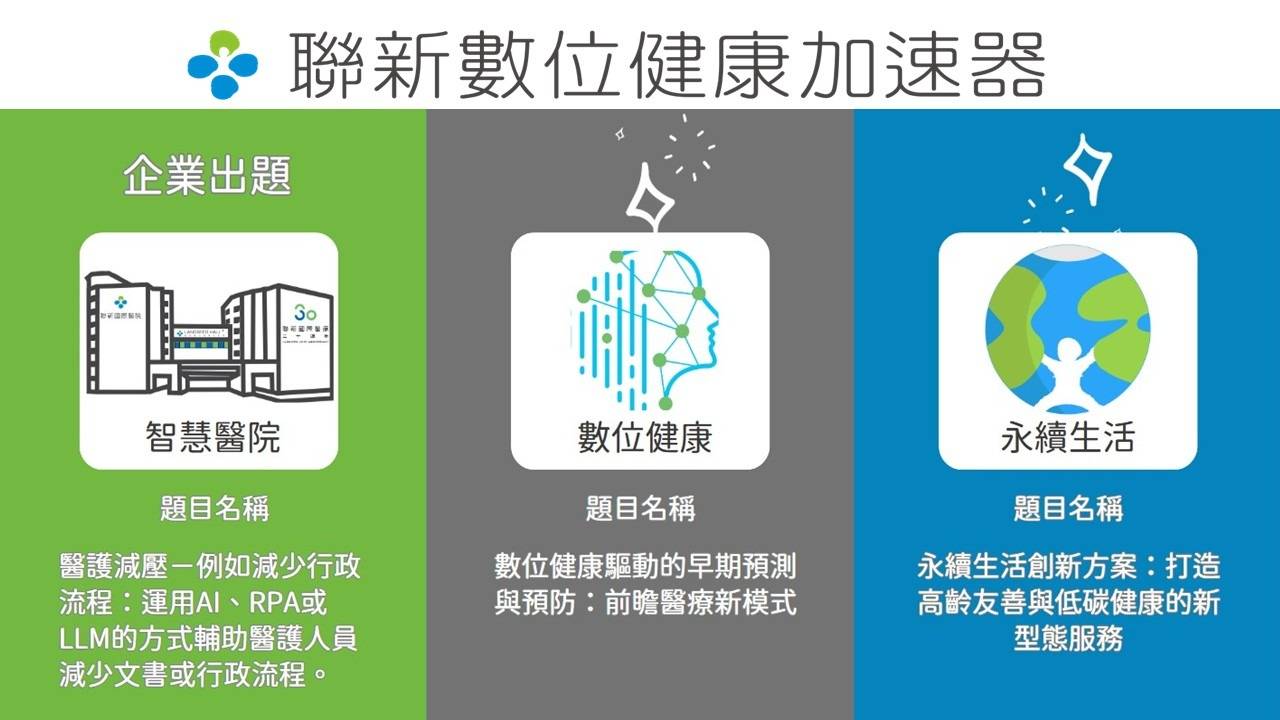 2025聯新國際盃 新創好點子競賽開跑 2025聯新國際盃 新創好點子競賽開跑
