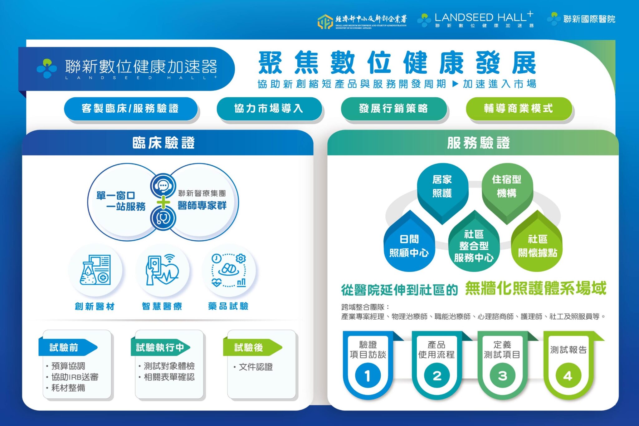 桃園首場亞太智慧醫療創新匯 共創健康產業新未來 桃園首場亞太智慧醫療創新匯 共創健康產業新未來