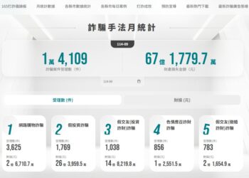 資安即國安 竟連數位部資通安全署都遭冒名行詐