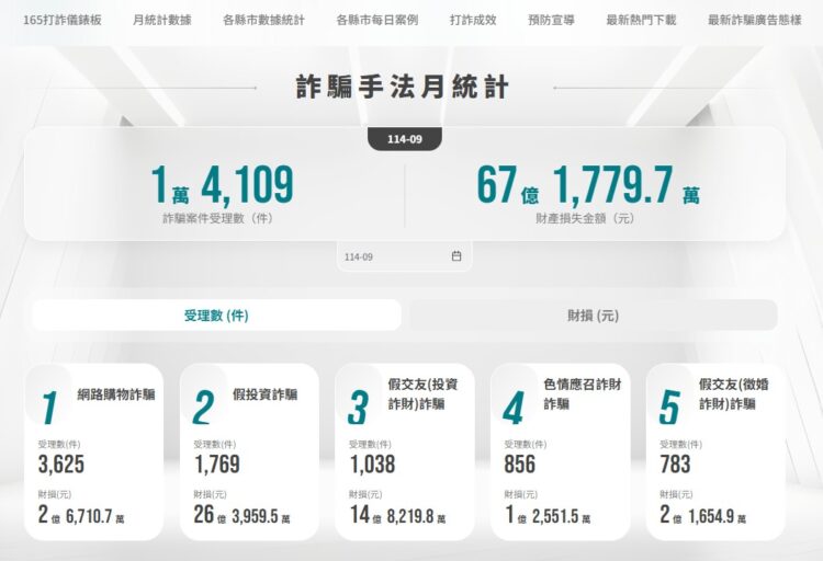 資安即國安 竟連數位部資通安全署都遭冒名行詐 資安即國安 竟連數位部資通安全署都遭冒名行詐