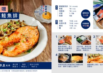 台灣進口挪威鮭魚與鯖魚數量逐年攀升 帶動台灣海鮮消費新風向 台灣進口挪威鮭魚與鯖魚數量逐年攀升 帶動台灣海鮮消費新風向