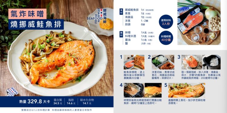 台灣進口挪威鮭魚與鯖魚數量逐年攀升 帶動台灣海鮮消費新風向