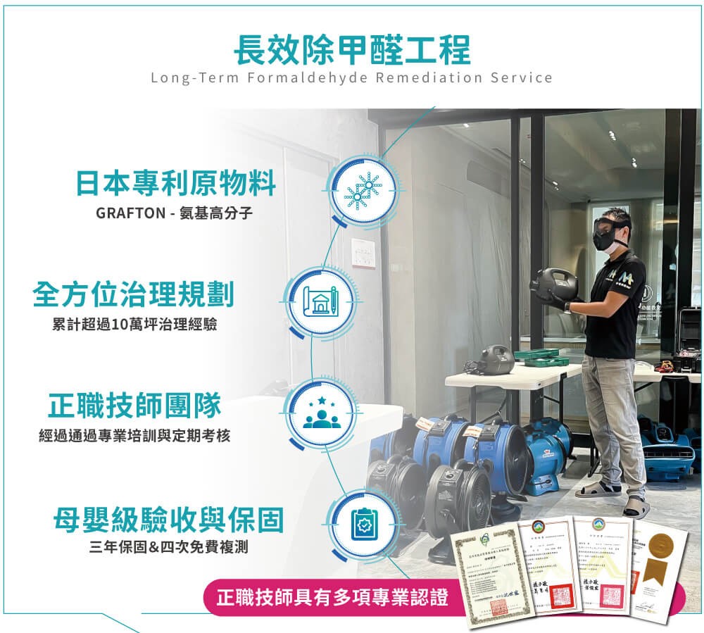 台北除甲醛公司怎麼選?三大判斷指標公開 專家:別被低價誤導 台北除甲醛公司怎麼選?三大判斷指標公開 專家:別被低價誤導