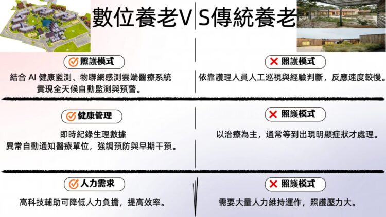 數位仁愛養老村 智慧長照新典範 數位仁愛養老村 智慧長照新典範