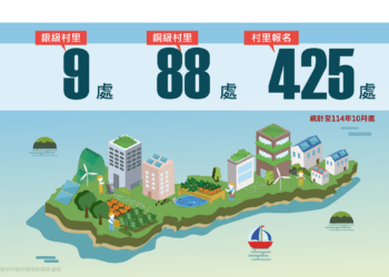 臺中低碳家園成果亮眼 12/5百業生活購物節與市民見面 臺中低碳家園成果亮眼 12/5百業生活購物節與市民見面