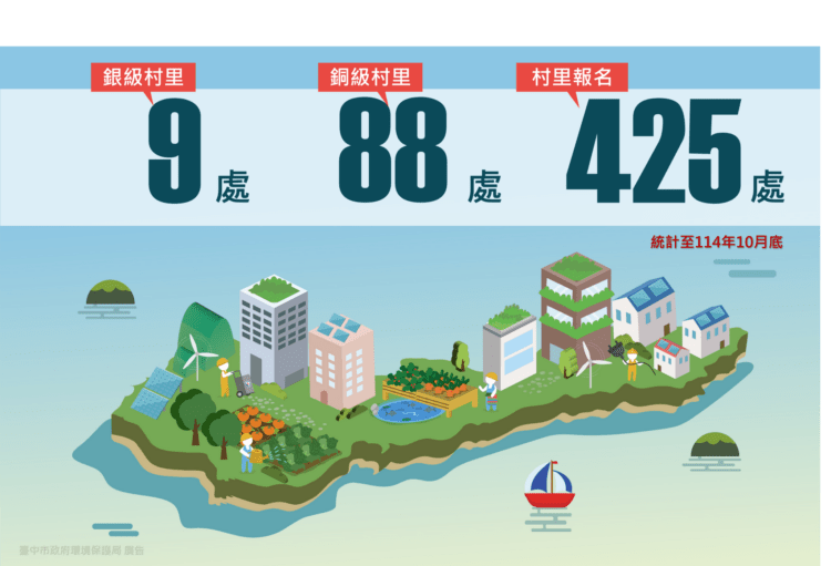 臺中低碳家園成果亮眼 12/5百業生活購物節與市民見面 臺中低碳家園成果亮眼 12/5百業生活購物節與市民見面