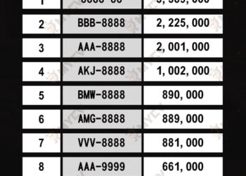 全臺貓奴暴動！貓奴夢幻車牌「CAT-8888」57.6萬決標！擠進臺灣最貴車牌前十名