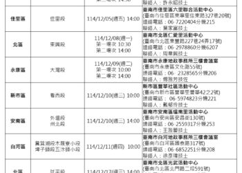 115年度臺南地籍圖重測全面啟動!11行政區宣導會12月起陸續開跑,保障土地權益 115年度臺南地籍圖重測全面啟動!11行政區宣導會12月起陸續開跑,保障土地權益