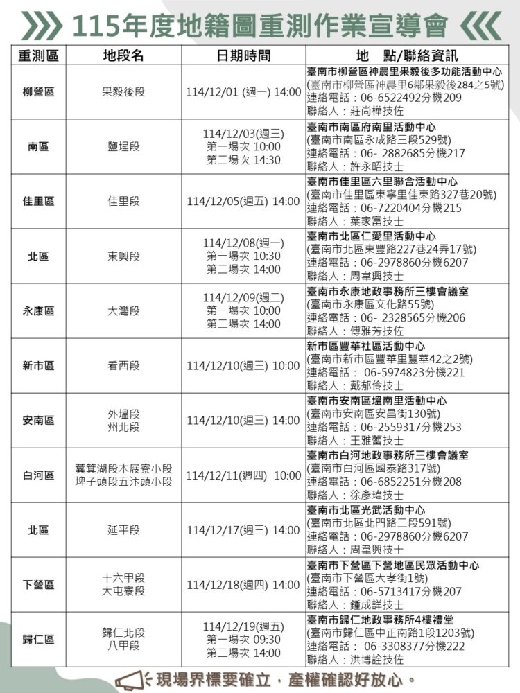 115年度臺南地籍圖重測全面啟動！11行政區宣導會12月起陸續開跑，保障土地權益