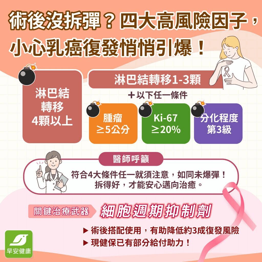 早期乳癌術後還有「未爆彈」?醫師指出4大高復發風險因子 早期乳癌術後還有「未爆彈」?醫師指出4大高復發風險因子