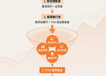 普發一萬放大術!專家:TISA「不綁約」也能滾退休金 普發一萬放大術!專家:TISA「不綁約」也能滾退休金