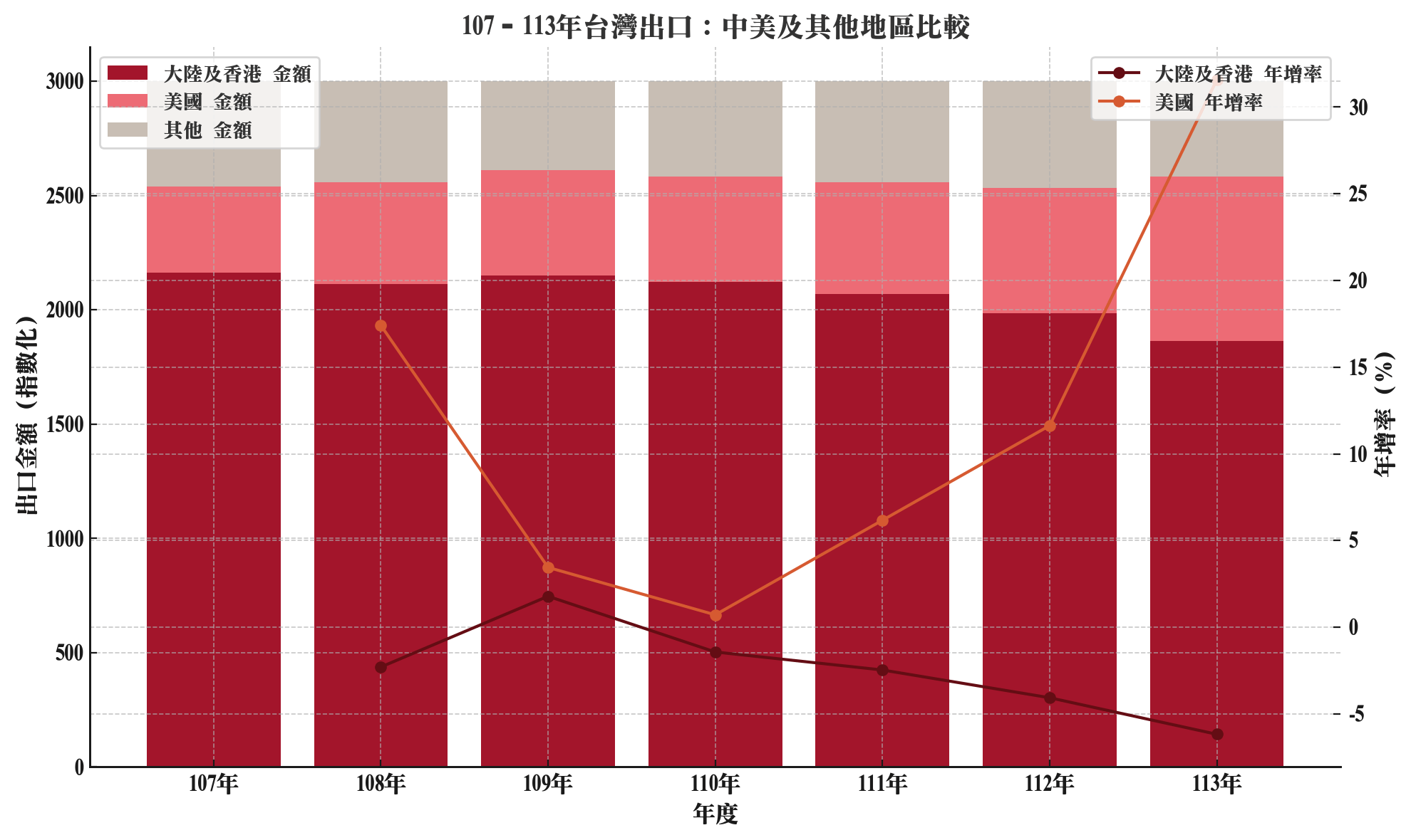 工廠外移仍面臨關稅風險 PwC資誠揭密台商全球供應鏈佈局治理黑洞與解方