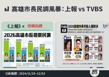 高雄市長兩份民調誤差大  真相在上報與TVBS之間