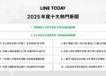 LINE TODAY公布年度十大新聞 川普關稅政策奪冠引全民關注