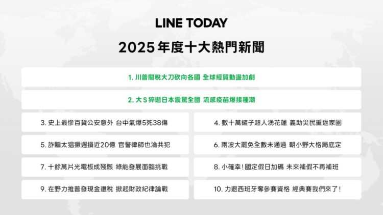 LINE TODAY公布年度十大新聞 川普關稅政策奪冠引全民關注