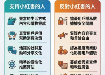 當小紅書變黑箱:阿法世代、演算法黏著與跨境暗流 當小紅書變黑箱:阿法世代、演算法黏著與跨境暗流
