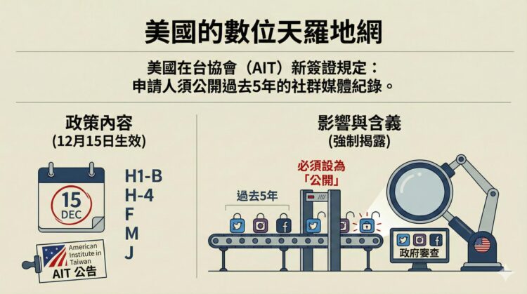 當AIT審查你的靈魂 論美國五年社群審查