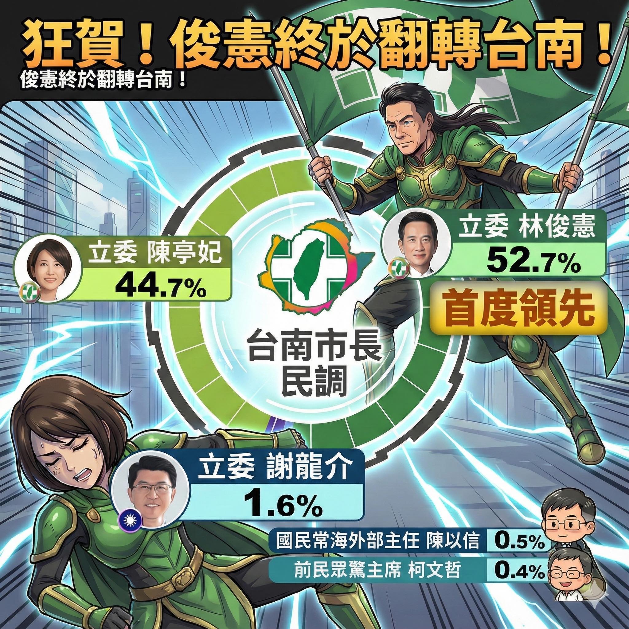 把離譜當民意：台南「民調」爭議與數字的象徵權力