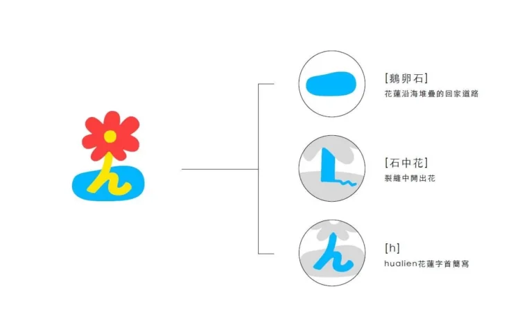 花蓮「小石花」IP 開放申請 邀在地業者共同行銷城市品牌