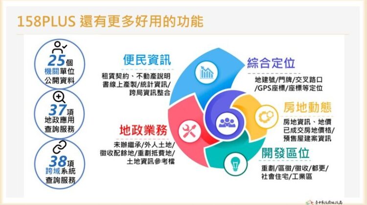 智慧地政再升級！臺中市地政局推動「158 PLUS 空間資訊網」全面擴充 打造便民、高效、安全的治理新模式