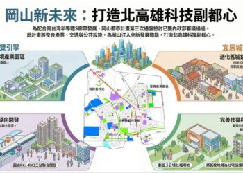 內政部審議通過岡山都市計畫第三次通盤檢討 高雄市府打造岡山為北高科技副都心 內政部審議通過岡山都市計畫第三次通盤檢討 高雄市府打造岡山為北高科技副都心
