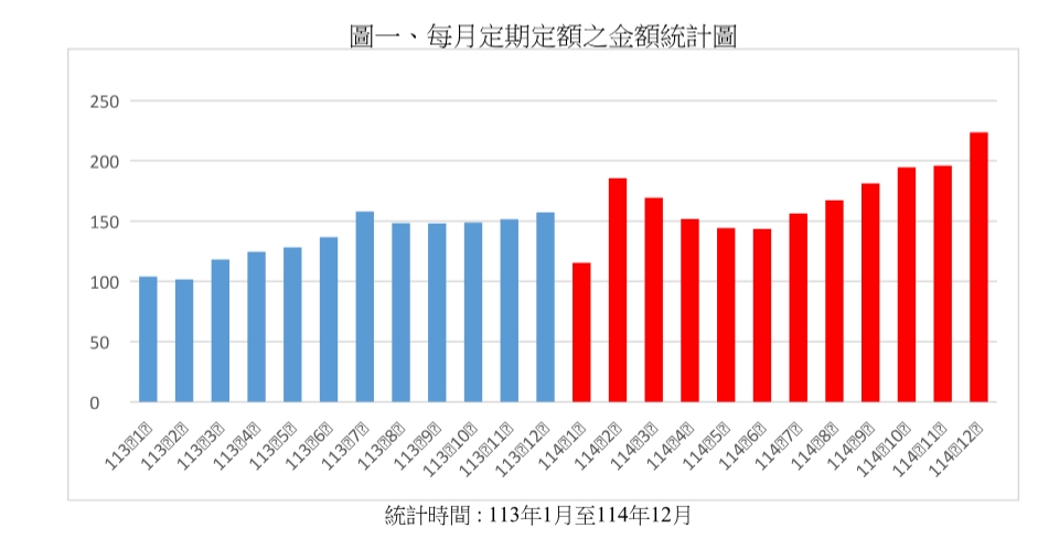 普惠金融持續進化 打造全民皆可參與友善投資環境