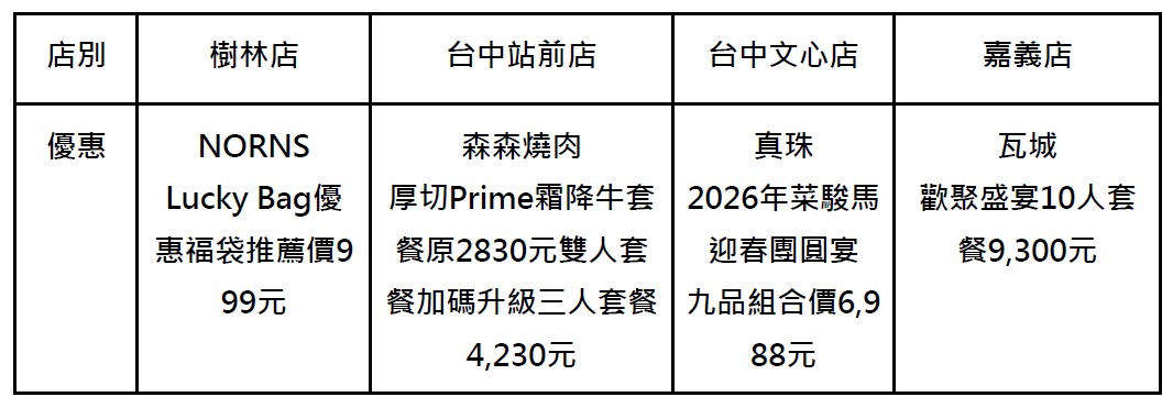 RODY跳跳馬迎新春 秀泰生活「金馬舞吉」4千份紅包+抽 iPhone 17 搶攻年節商機