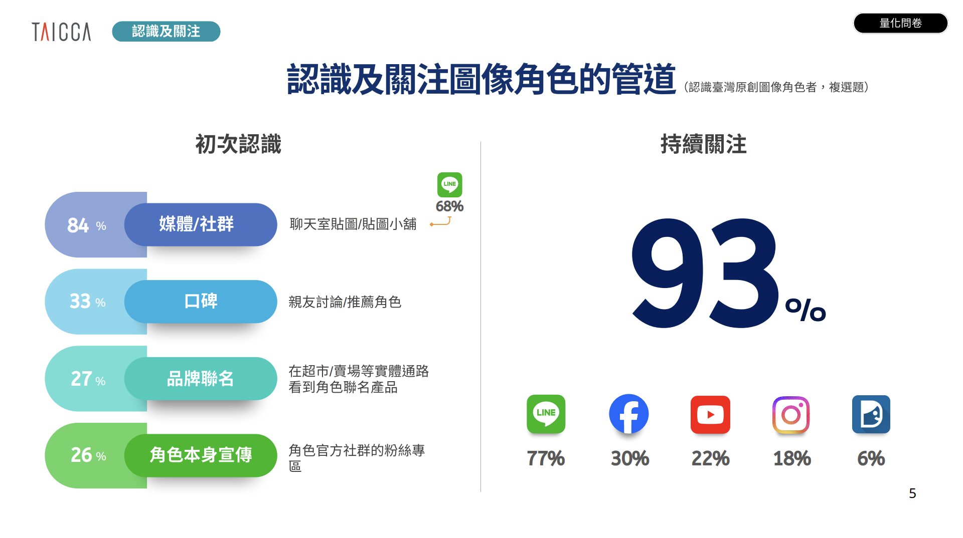 LINE貼圖創作者講座登場 台日人氣IP分享長紅關鍵 LINE貼圖創作者講座登場 台日人氣IP分享長紅關鍵