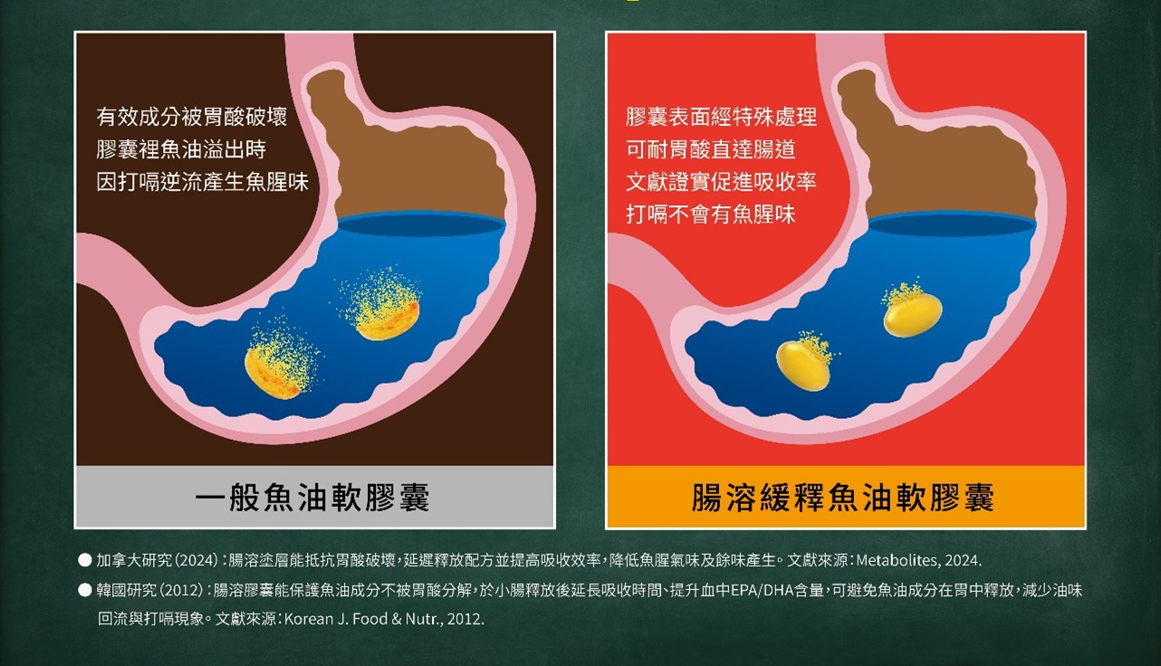 醫師解析魚油挑選重點 愛維他推出94%冰島魚油新選擇