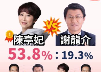 台南市長初選憲妃大戰 陳亭妃的「電擊」考驗 台南市長初選憲妃大戰 陳亭妃的「電擊」考驗