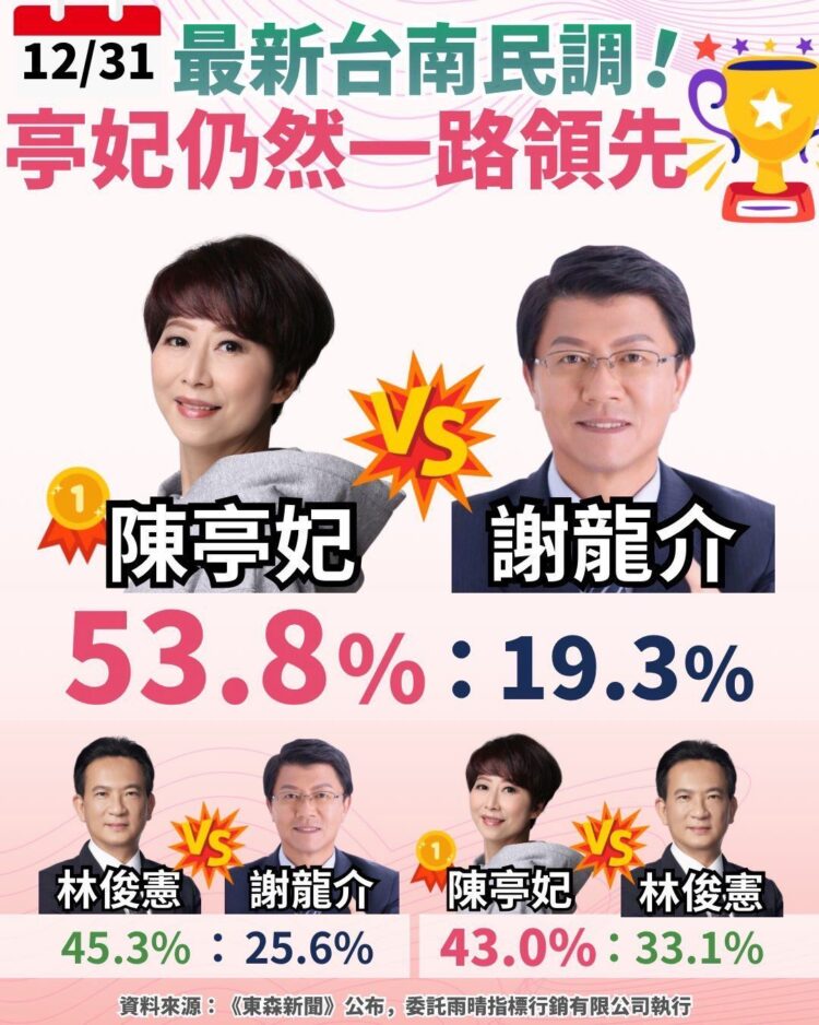 台南市長初選憲妃大戰 陳亭妃的「電擊」考驗 台南市長初選憲妃大戰 陳亭妃的「電擊」考驗