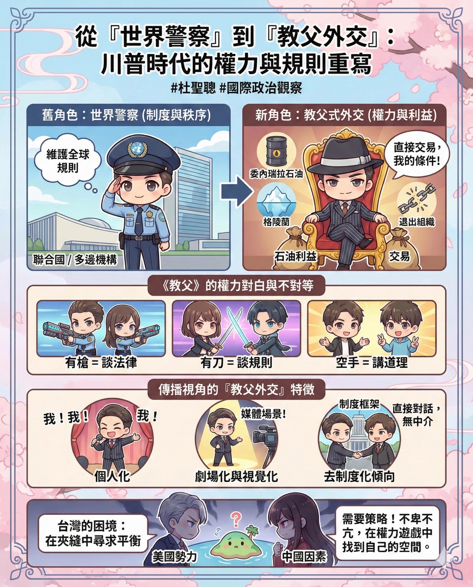 世界警察到教父外交 川普的權力與規則再書寫