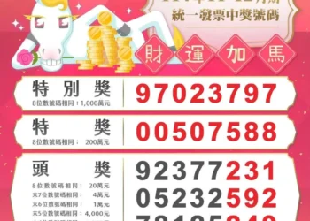 114年11-12月期統一發票中獎號碼