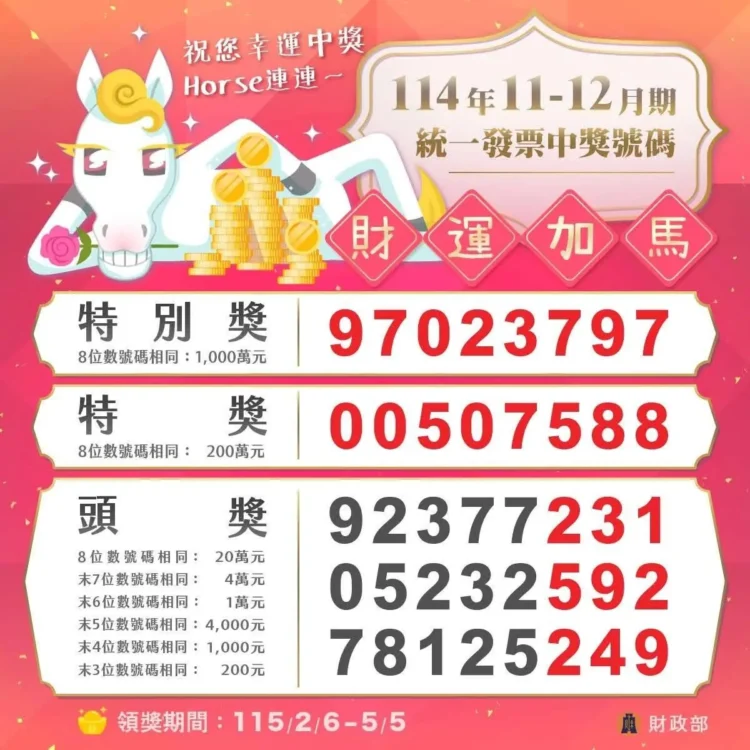 114年11-12月期統一發票中獎號碼