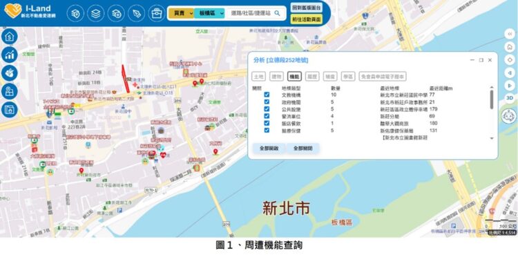 新北「愛連網」升級成房市智慧助攻手！房產小白也能一鍵整合實價登錄、掌握生活機能與3D情境看屋