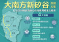 行政院核定「大南方新矽谷推動方案」 以四大策略打造南部半導體S廊帶與AI智造新引擎
