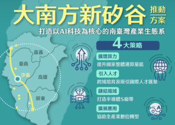 行政院核定「大南方新矽谷推動方案」 以四大策略打造南部半導體S廊帶與AI智造新引擎