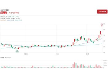 狂賀! 1327期封面個股 中探針無量漲停鎖死 波段爽賺3成