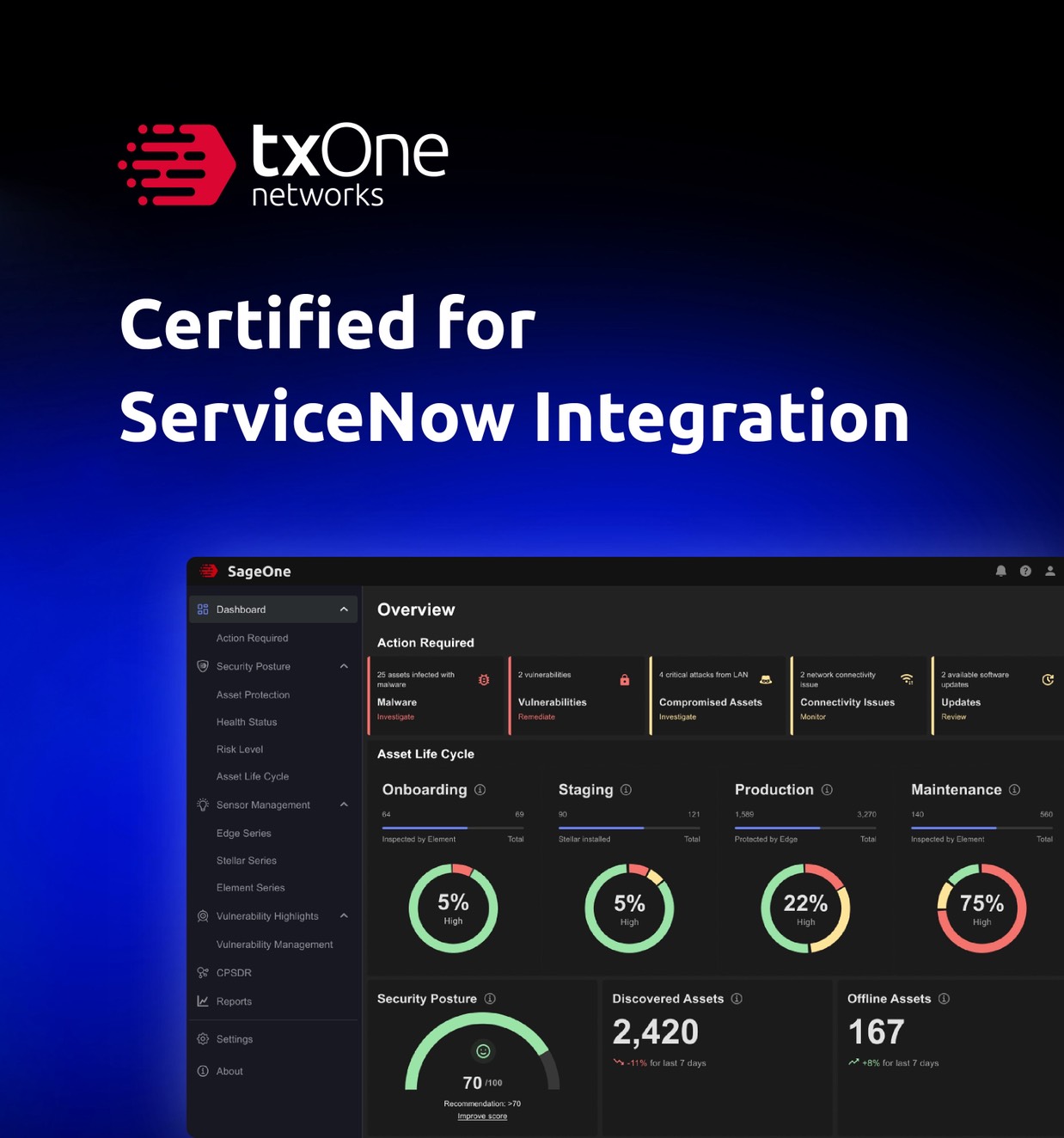 TXOne Networks強化ServiceNow IT 與 OT整合 讓工業資產原生納入企業管理流程