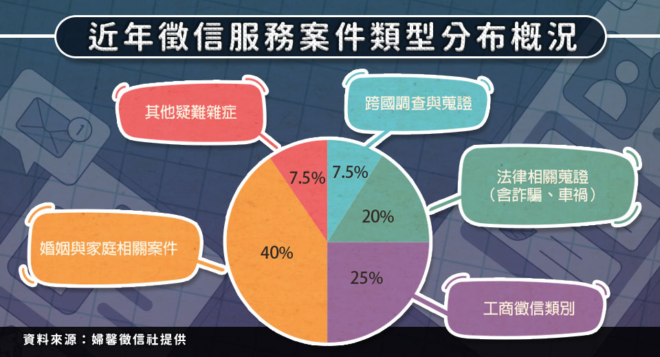 2026新北徵信社推薦指南 產業轉型下的專業與制度考驗