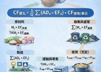 一顆貢丸的生命旅程 熱量 碳足跡與被消失的知識