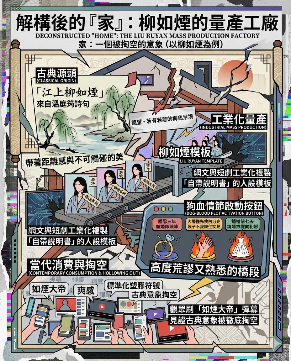 爽文和穿越小說裡的「柳如煙」現象學