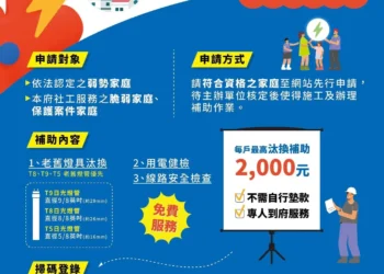 守護用電安全》花蓮縣政府落實能源平等 啟動家庭燈具汰換補助暨用電健檢 到府服務至3月13日