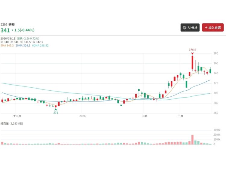 中東情勢續升溫 油價推高通膨疑慮 短線震盪加劇