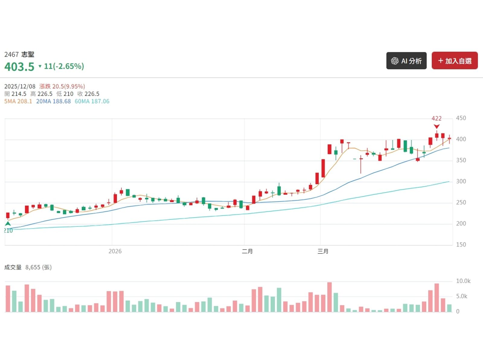 美股重挫與油價急升帶來的風險重估 操作聚焦基本面轉強＋產業趨勢對