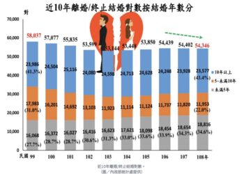 「說對話 才能走對路」從婦女節到白色情人節 語言表達如何成為女性最強大武器