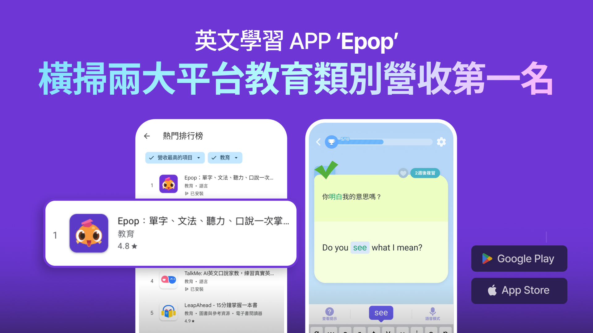 全球千萬下載 英文學習 App「Epop」 橫掃台灣雙平台教育類營收第1名